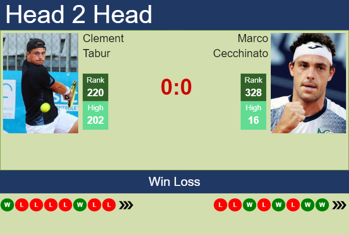 Prediction and head to head Clement Tabur vs. Marco Cecchinato