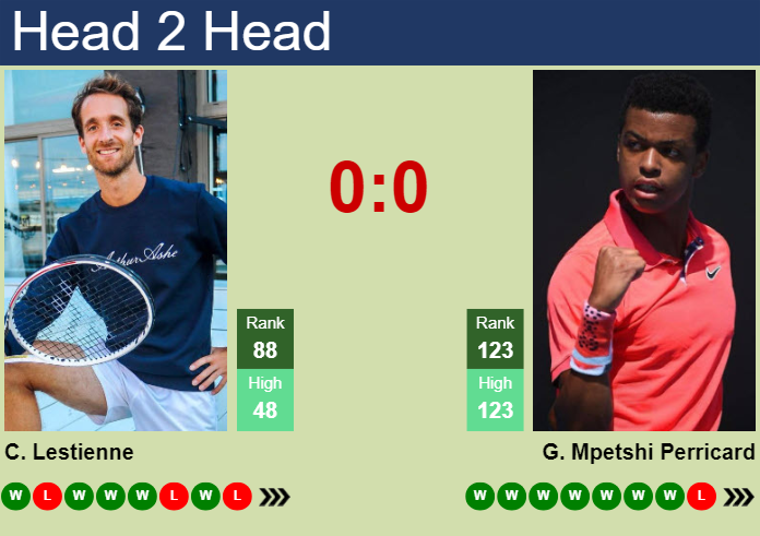 H2H, prediction of Constant Lestienne vs Giovanni Mpetshi Perricard in Bordeaux Challenger with odds, preview, pick | 14th May 2024