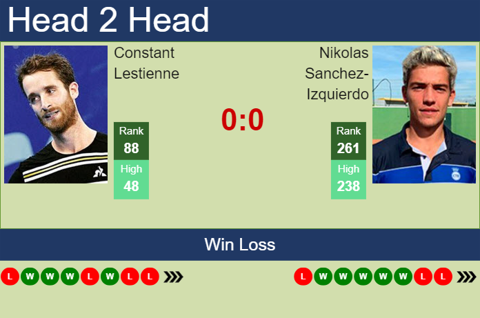 H2H, prediction of Constant Lestienne vs Nikolas Sanchez-Izquierdo in Lyon with odds, preview, pick | 18th May 2024