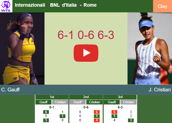 Coco Gauff topples Cristian in the 3rd round to play vs Badosa Gibert at the Internazionali BNL d’Italia. HIGHLIGHTS – ROME RESULTS