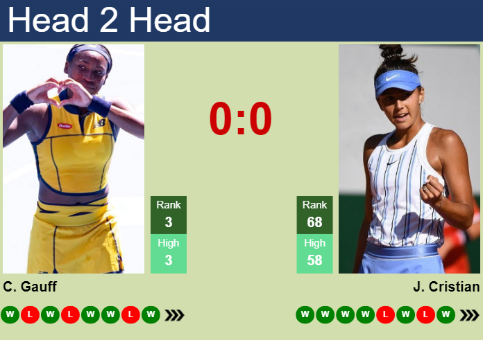 H2H, prediction of Cori Gauff vs Jaqueline Cristian in Rome with odds, preview, pick | 11th May 2024