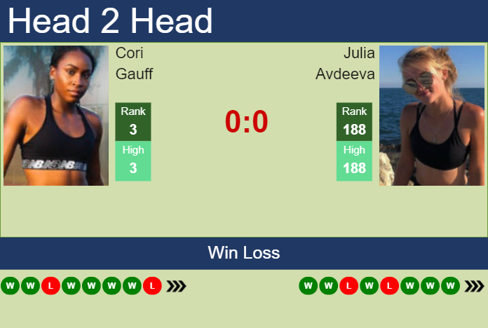 H2H, prediction of Cori Gauff vs Julia Avdeeva at the French Open with odds, preview, pick | 27th May 2024