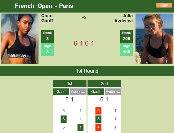 LIVE UPDATE. Coco Gauff extinguishes Avdeeva in the 1st round – Tennis Tonic – News, Predictions, H2H, Live Scores, stats