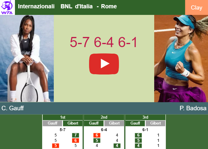 Coco Gauff aces Badosa in the 4th round to set up a battle vs Zheng at the Internazionali BNL d’Italia. HIGHLIGHTS – ROME RESULTS