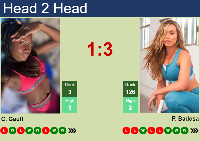 Prediction and head to head Cori Gauff vs. Paula Badosa Gibert
