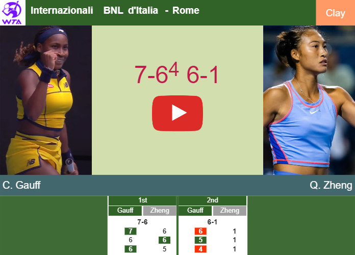 Coco Gauff gets by Zheng in the quarter to play vs Swiatek at the Internazionali BNL d’Italia. HIGHLIGHTS – ROME RESULTS