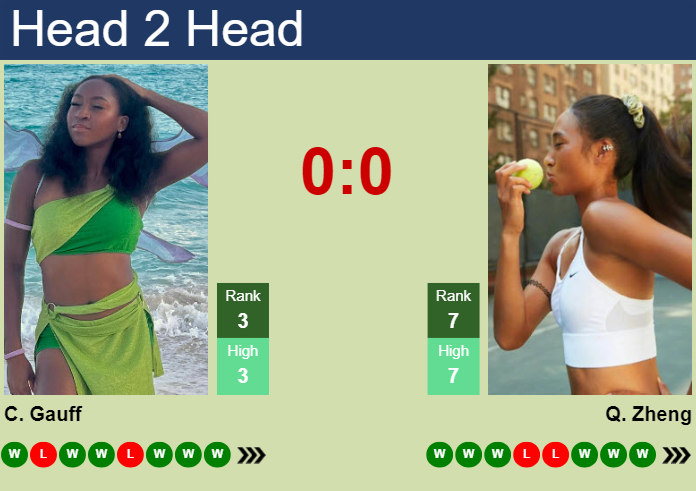 H2H, prediction of Cori Gauff vs Qinwen Zheng in Rome with odds, preview, pick | 14th May 2024
