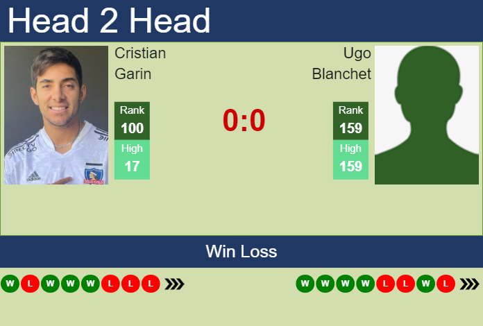 H2H, prediction of Cristian Garin vs Ugo Blanchet at the French Open with odds, preview, pick | 20th May 2024