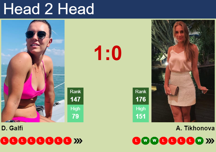 H2H, prediction of Dalma Galfi vs Anastasia Tikhonova at the French Open with odds, preview, pick | 22nd May 2024