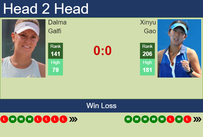 H2H, prediction of Dalma Galfi vs Xinyu Gao at the French Open with odds, preview, pick | 20th May 2024
