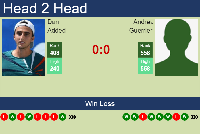 Prediction and head to head Dan Added vs. Andrea Guerrieri