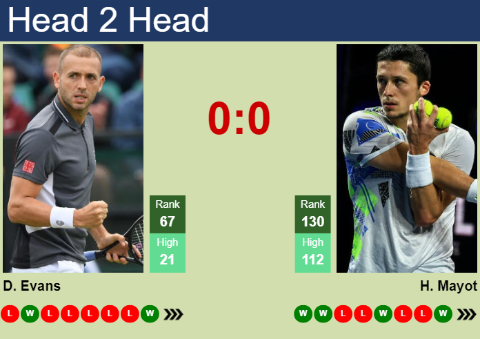Prediction and head to head Daniel Evans vs. Harold Mayot