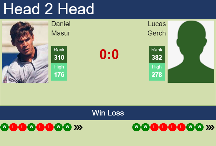 H2H, prediction of Daniel Masur vs Lucas Gerch in Augsburg Challenger with odds, preview, pick | 23rd May 2024