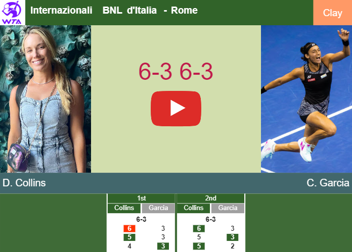 Danielle Collins defeats Garcia in the 3rd round to play vs Begu. HIGHLIGHTS – ROME RESULTS