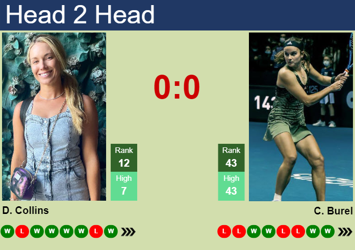 H2H, prediction of Danielle Rose Collins vs Clara Burel in Strasbourg with odds, preview, pick | 23rd May 2024