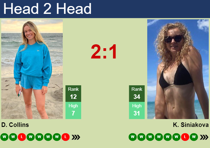 H2H, prediction of Danielle Rose Collins vs Katerina Siniakova in Strasbourg with odds, preview, pick | 21st May 2024