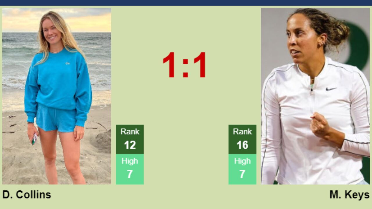 H2H, prediction of Danielle Rose Collins vs Madison Keys in Strasbourg with  odds, preview, pick | 25th May 2024 - Tennis Tonic - News, Predictions,  H2H, Live Scores, stats