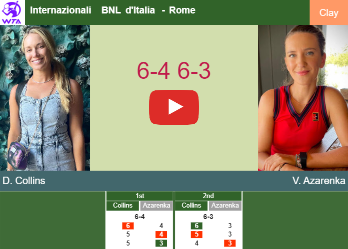 Danielle Collins dispatches Azarenka in the quarter to battle vs Sabalenka at the Internazionali BNL d’Italia. HIGHLIGHTS, INTERVIEW – ROME RESULTS