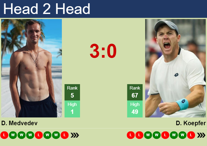 Looking for Medvedev vs Koepfer Prediction? Get Expert Picks Here!