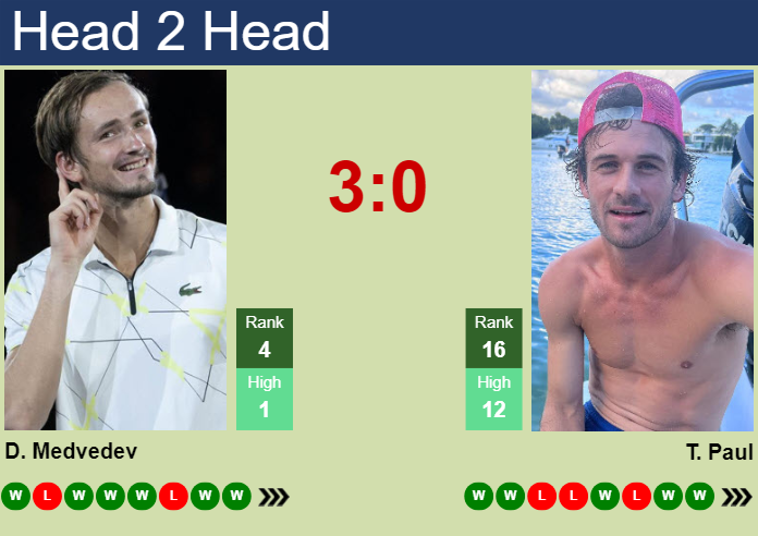 H2H, prediction of Daniil Medvedev vs Tommy Paul in Rome with odds, preview, pick | 14th May 2024