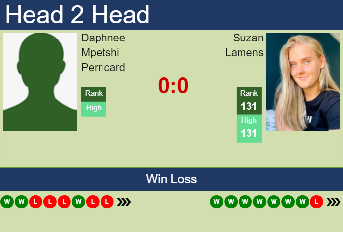 H2H, prediction of Daphnee Mpetshi Perricard vs Suzan Lamens at the French Open with odds, preview, pick | 20th May 2024