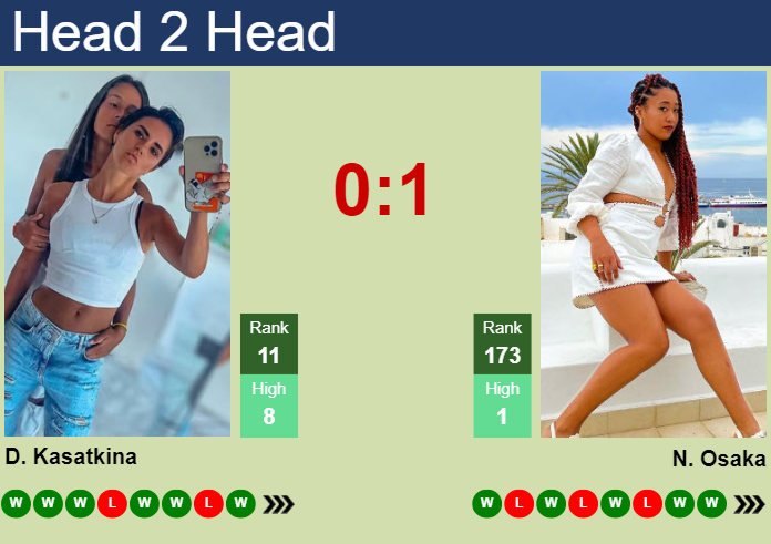 H2H, prediction of Daria Kasatkina vs Naomi Osaka in Rome with odds, preview, pick | 11th May 2024