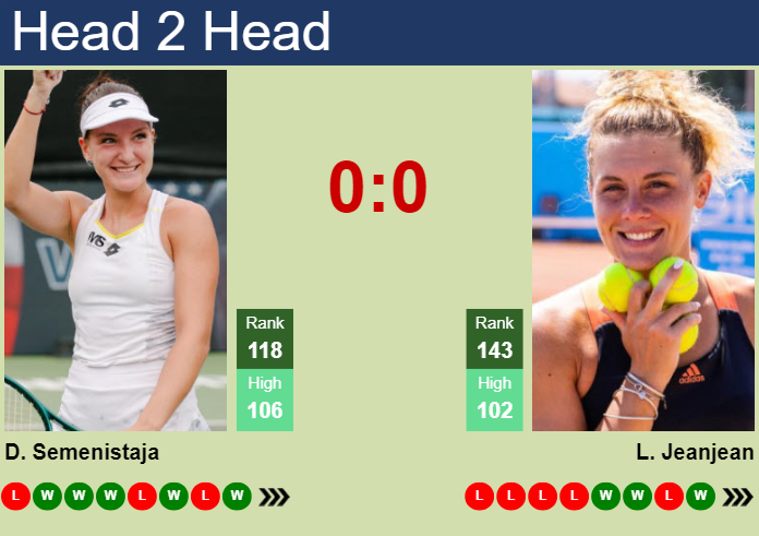 H2H, prediction of Darja Semenistaja vs Leolia Jeanjean at the French Open with odds, preview, pick | 22nd May 2024