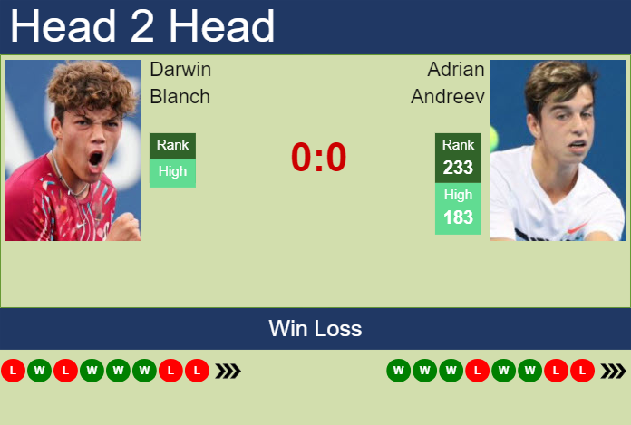 Prediction and head to head Darwin Blanch vs. Adrian Andreev