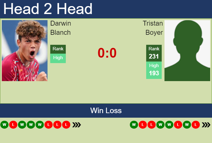 Prediction And Head To Head Darwin Blanch Vs. Tristan Boyer Gpjhk70jsc Prediction and head to head Darwin Blanch vs. Tristan Boyer