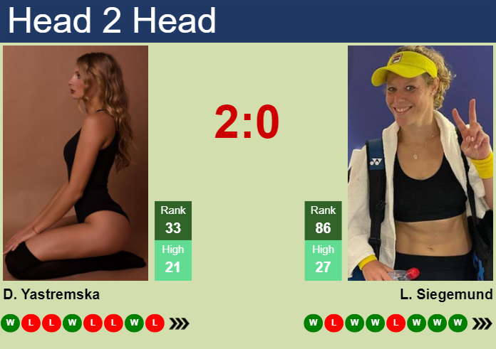 H2H, prediction of Dayana Yastremska vs Laura Siegemund in Rome with odds, preview, pick | 10th May 2024