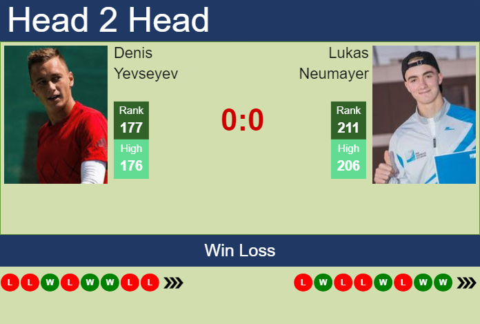 Prediction and head to head Denis Yevseyev vs. Lukas Neumayer