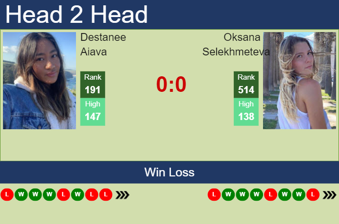 H2H, prediction of Destanee Aiava vs Oksana Selekhmeteva at the French Open with odds, preview, pick | 21st May 2024