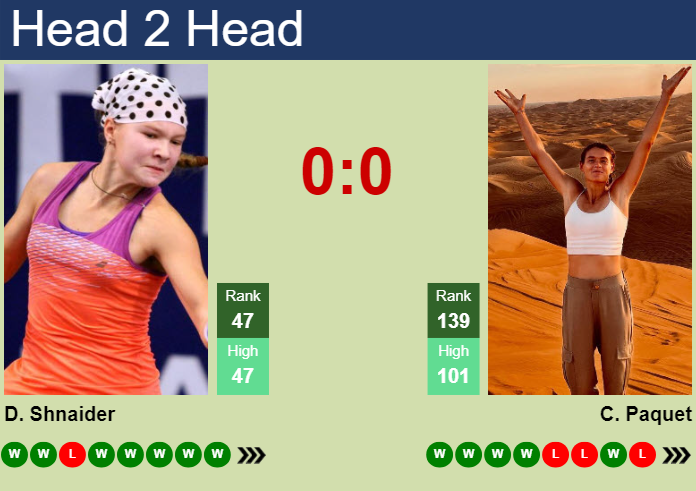 H2H, prediction of Diana Shnaider vs Chloe Paquet at the French Open with odds, preview, pick | 26th May 2024