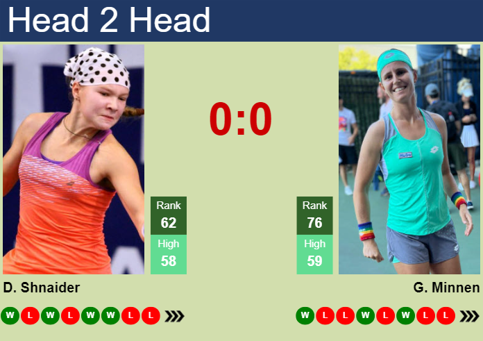 H2H, prediction of Diana Shnaider vs Greetje Minnen in Rome with odds, preview, pick | 7th May 2024