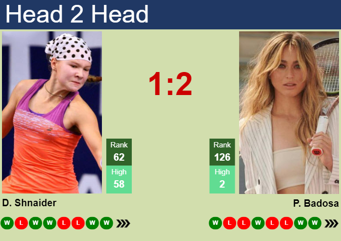 H2H, prediction of Diana Shnaider vs Paula Badosa Gibert in Rome with odds, preview, pick | 11th May 2024