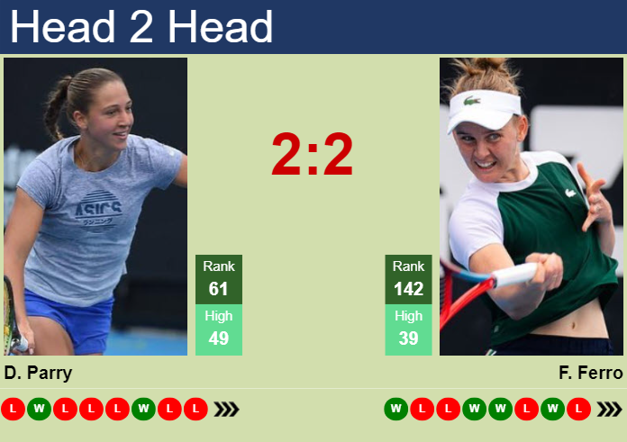 H2H, prediction of Diane Parry vs Fiona Ferro at the French Open with odds, preview, pick | 27th May 2024