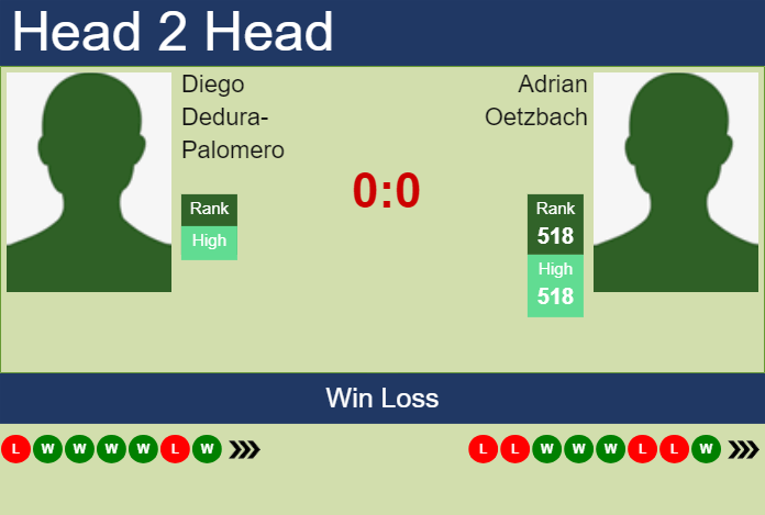 Prediction and head to head Diego Dedura-Palomero vs. Adrian Oetzbach