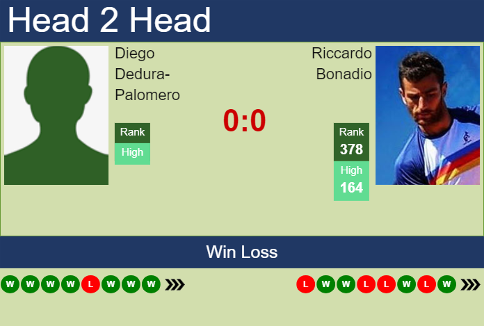 Prediction and head to head Diego Dedura-Palomero vs. Riccardo Bonadio