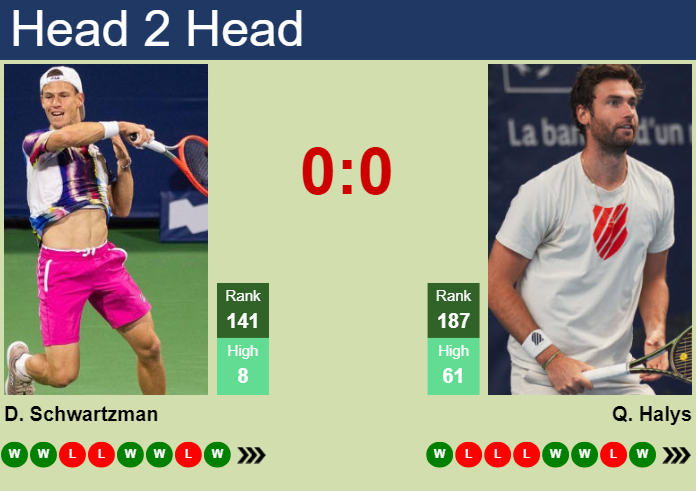 H2H, prediction of Diego Schwartzman vs Quentin Halys at the French Open with odds, preview, pick | 22nd May 2024