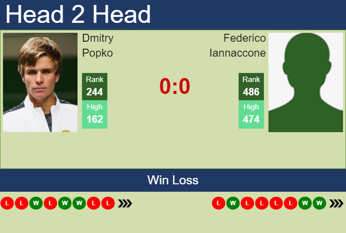 Prediction and head to head Dmitry Popko vs. Federico Iannaccone