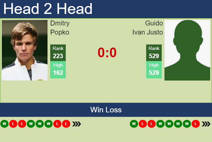 Prediction and head to head Dmitry Popko vs. Guido Ivan Justo