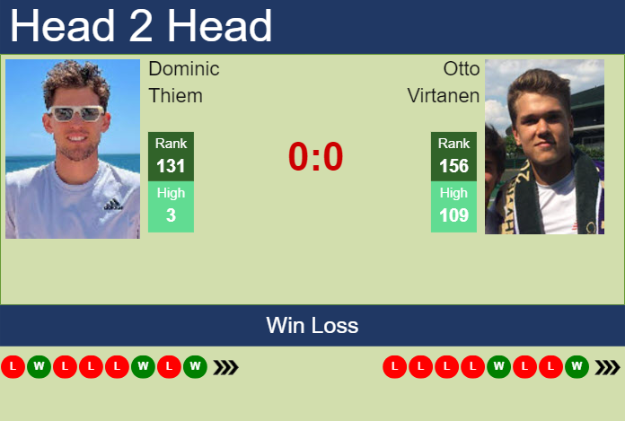 H2H, prediction of Dominic Thiem vs Otto Virtanen at the French Open with odds, preview, pick | 22nd May 2024