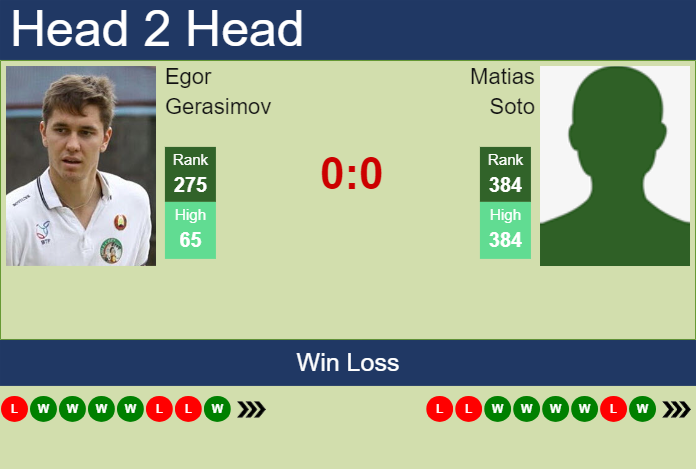 Prediction and head to head Egor Gerasimov vs. Matias Soto