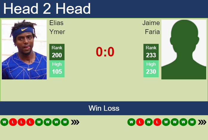 Prediction and head to head Elias Ymer vs. Jaime Faria