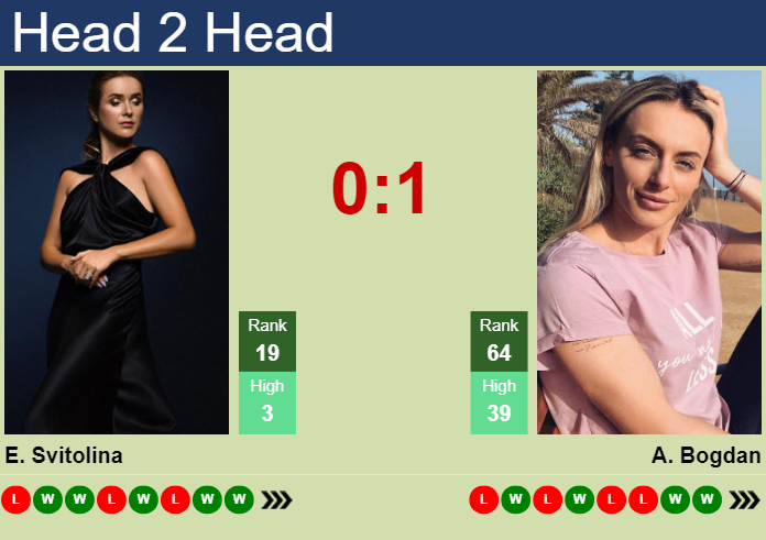 Prediction and head to head Elina Svitolina vs. Ana Bogdan