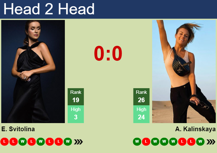 H2H, prediction of Elina Svitolina vs Anna Kalinskaya in Rome with odds, preview, pick | 12th May 2024