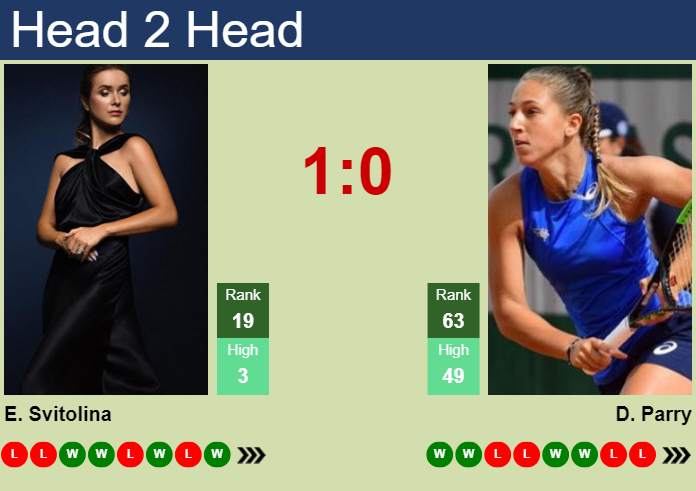 Prediction and head to head Elina Svitolina vs. Diane Parry