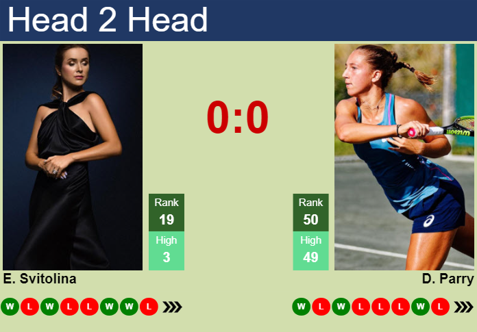 H2H, prediction of Elina Svitolina vs Diane Parry in Strasbourg with odds, preview, pick | 19th May 2024