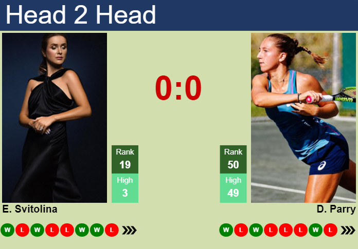 Prediction and head to head Elina Svitolina vs. Diane Parry