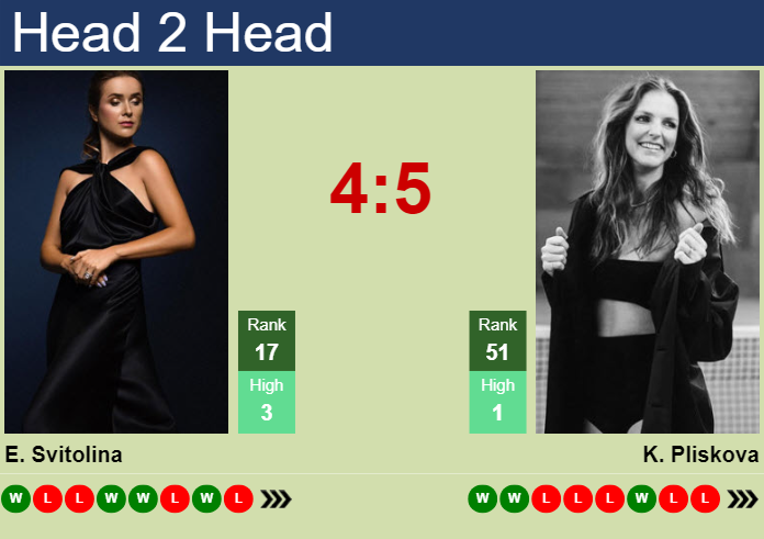 Prediction and head to head Elina Svitolina vs. Karolina Pliskova